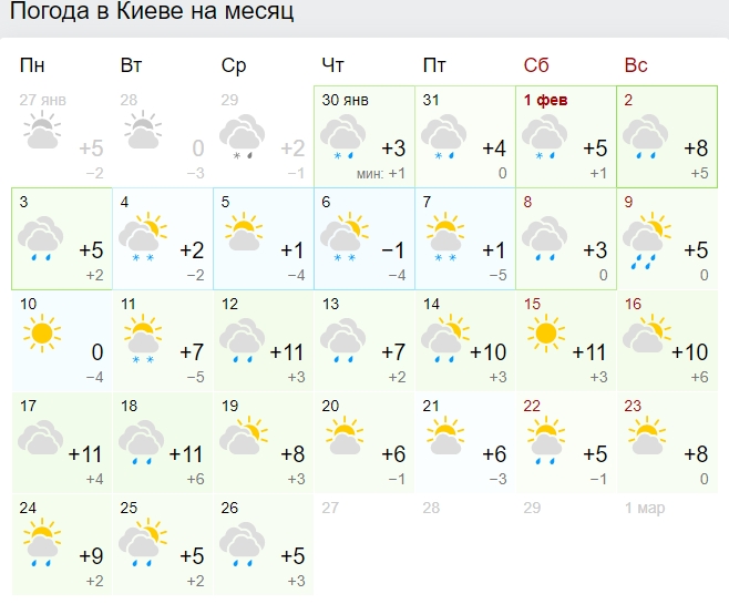 Осадков будет много: синоптики озадачили прогнозом погоды на февраль